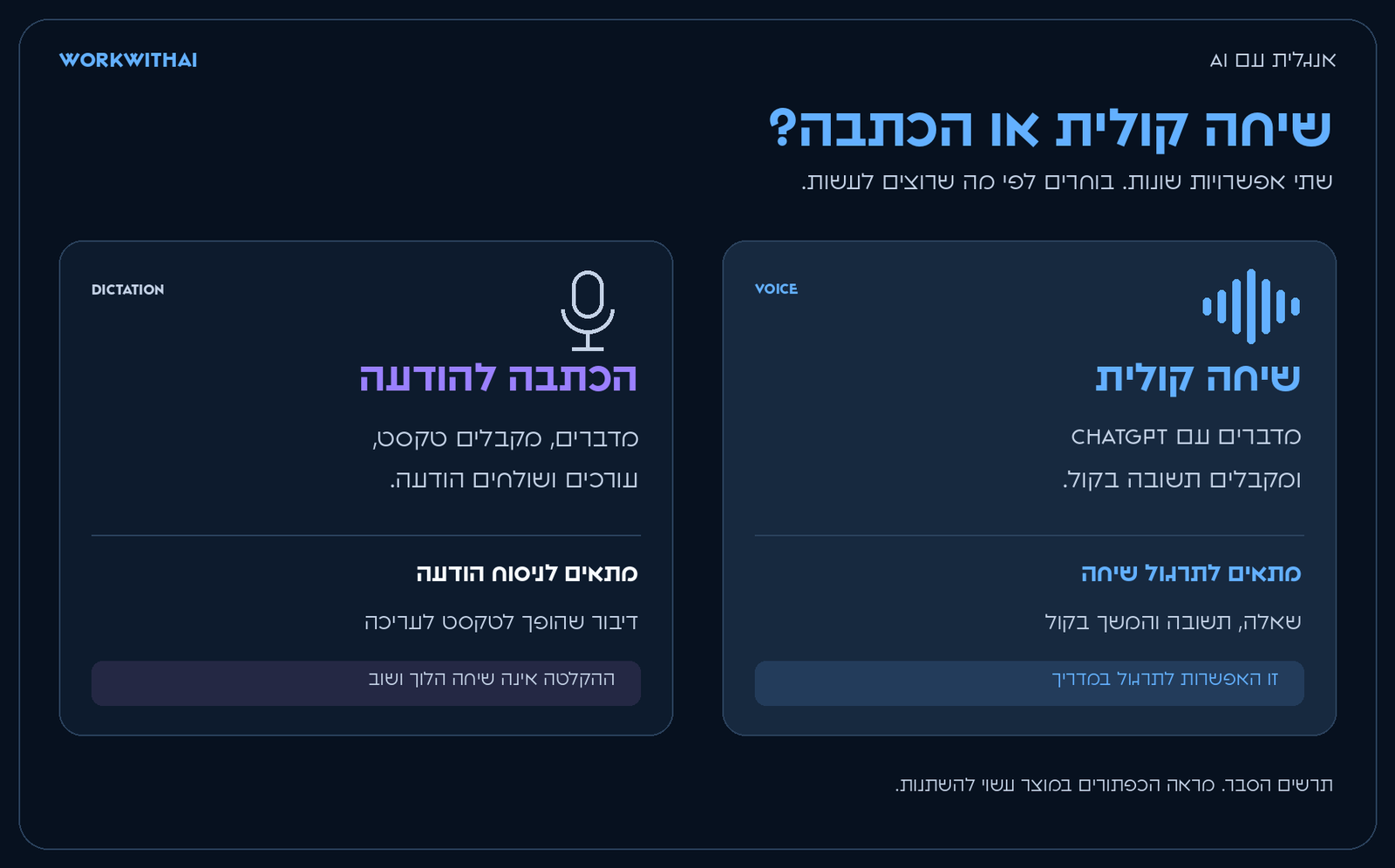 השוואה בין שיחה קולית לתרגול אנגלית לבין הכתבה שממירה דיבור להודעה כתובה